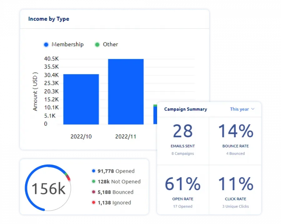 Scale Up Your Email Marketing