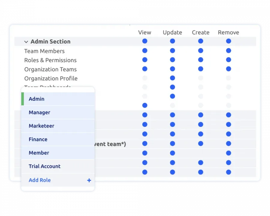 Complete Administrative Control for Chapter-based organizations