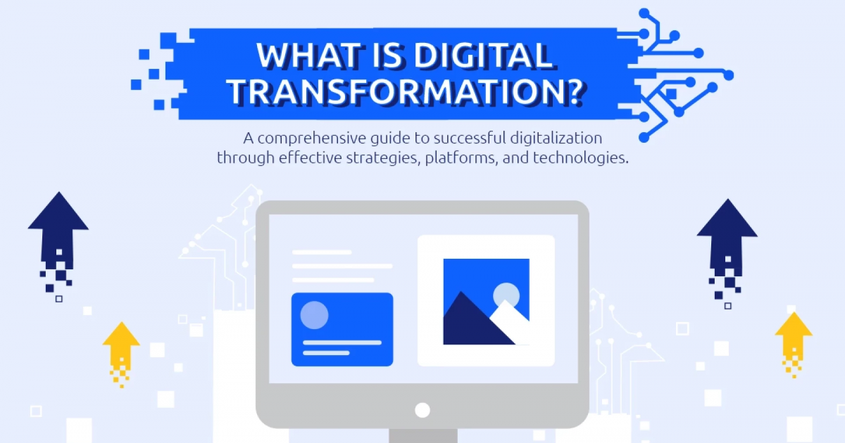 What is Digital Transformation? [A Comprehensive Guide to Successful ...