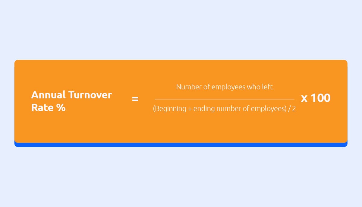 How To Calculate Employee Turnover with Proven Strategies To Reduce It 